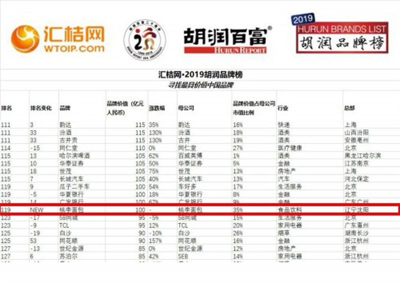新利luck18(中国)体育·官方网站